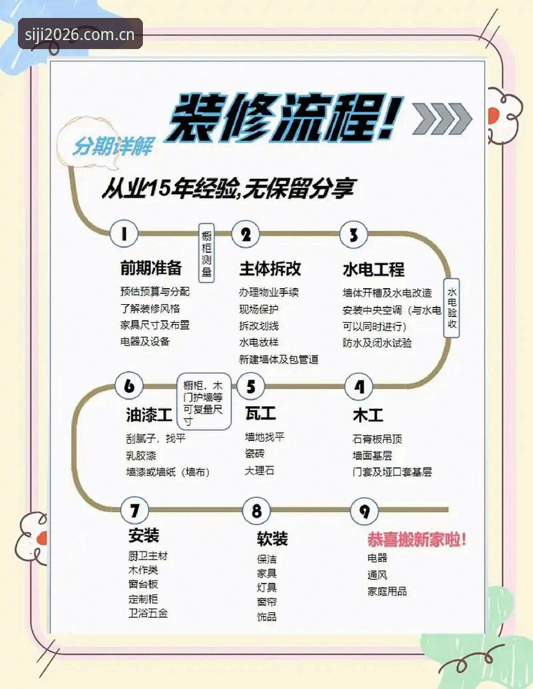 四季官方入口安全吗？新手防坑安装使用教程